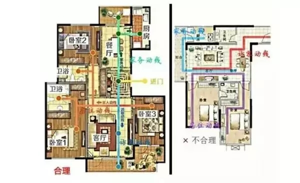 自建房裝修必知的8種戶(hù)型常識(shí)，不看要后悔！